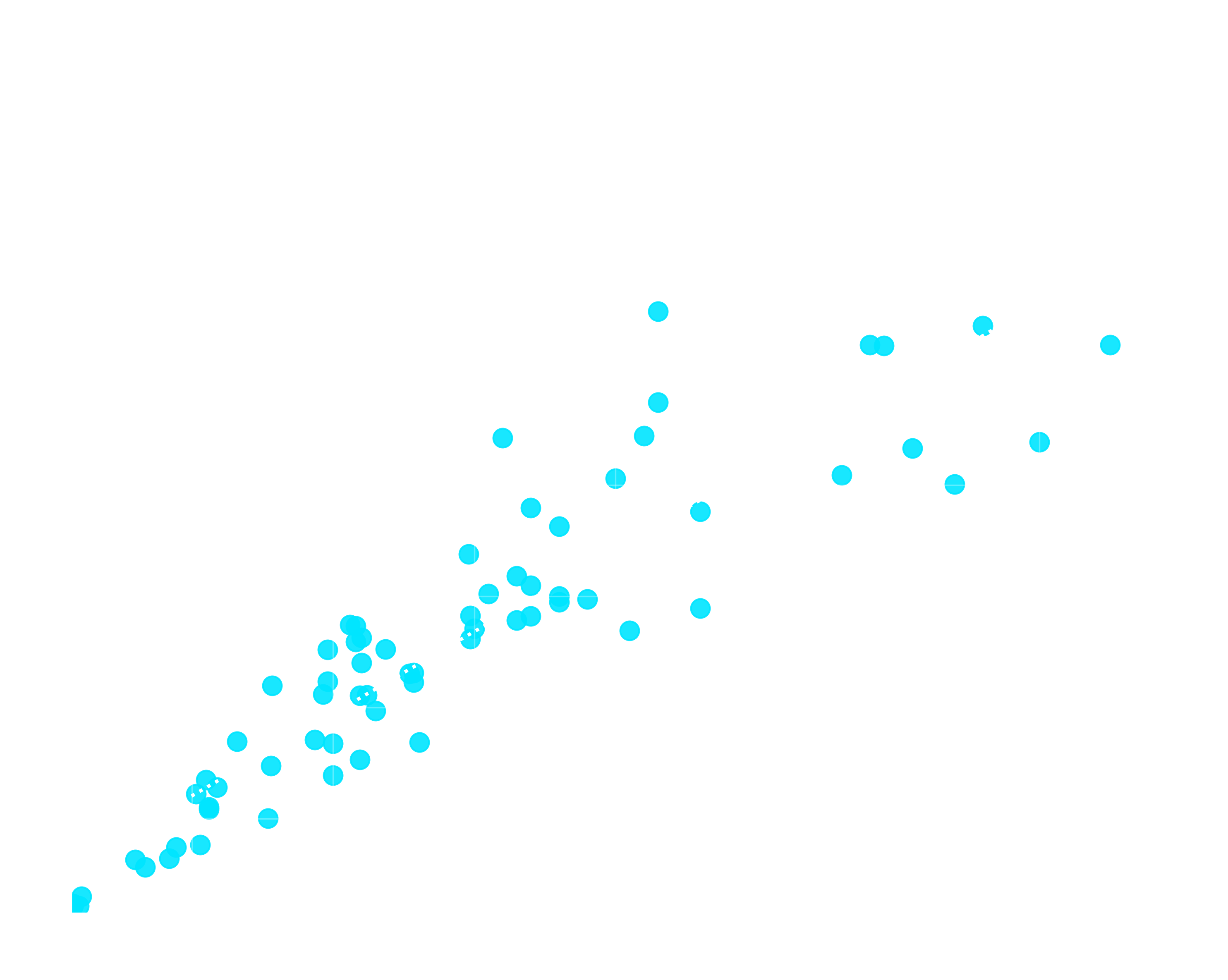 Equine athletes scatter plot correlation